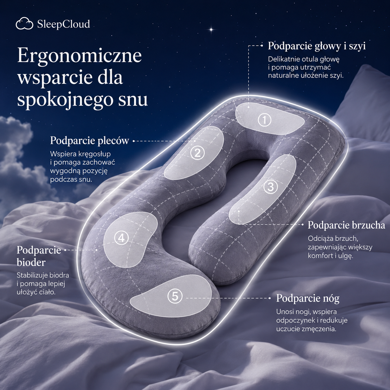 SleepCloud — Poduszka ciążowa